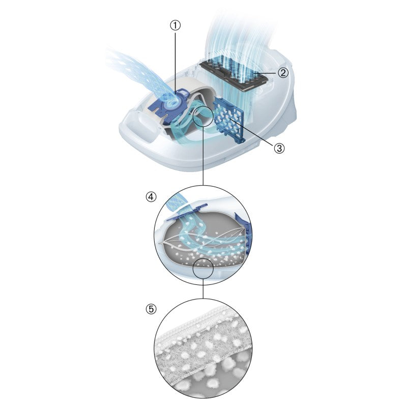 MIELE GN HYCLEAN PURE DUSTBAGS