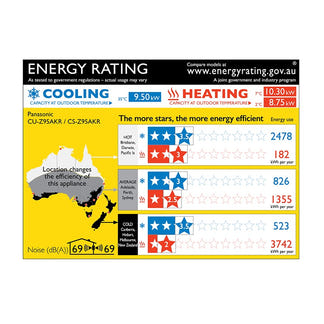 PANASONIC AIR CONDITIONER SPLIT REVERSE INVERTER 9.5/10.3kW